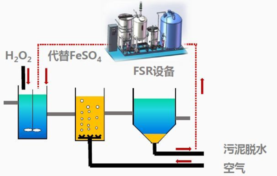 什么是零排放？